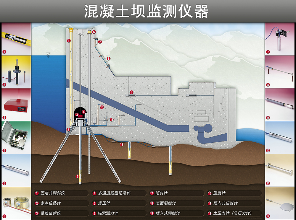 水電站【素材】混凝土壩監(jiān)測(cè)（中）.png